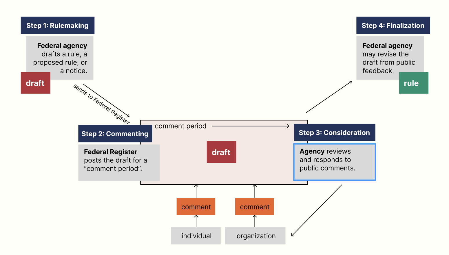 diagram placeholder